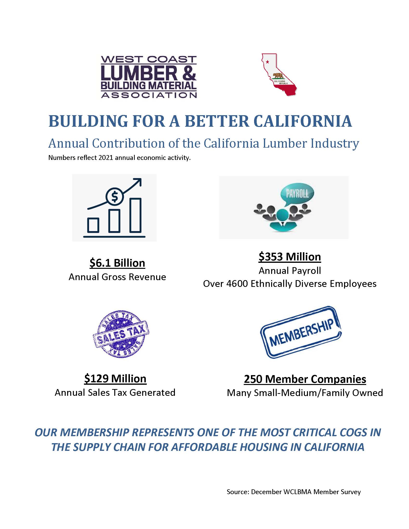 Home West Coast Lumber & Building Material Association